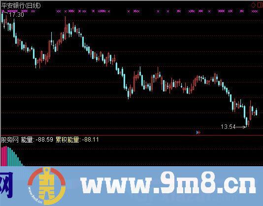 通达信主力能量潮指标公式