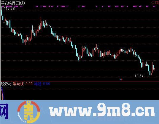 通达信精准黑马指标公式