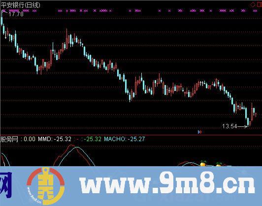 通达信零界指标公式