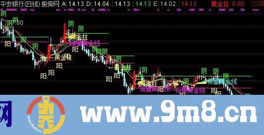 通达信抓牛利器AD线主图指标公式