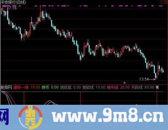 通达信红线买进指标公式