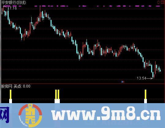 通达信最强中线指标公式
