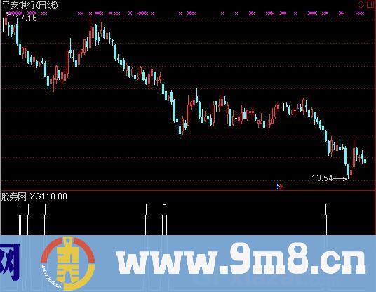 通达信多空对比选股指标公式