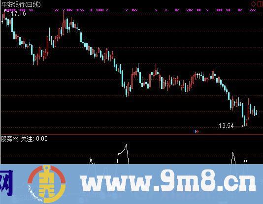 通达信剑剑封喉指标公式