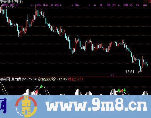 通达信最好用的能量指标公式