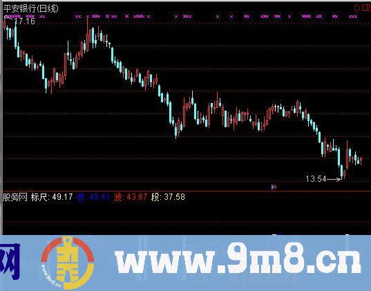 通达信赚百万指标公式