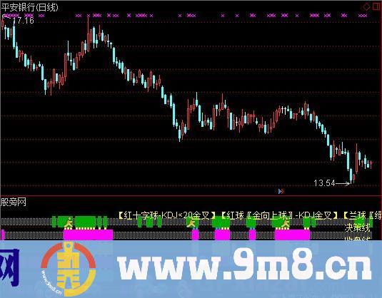 通达信六彩条共振指标公式