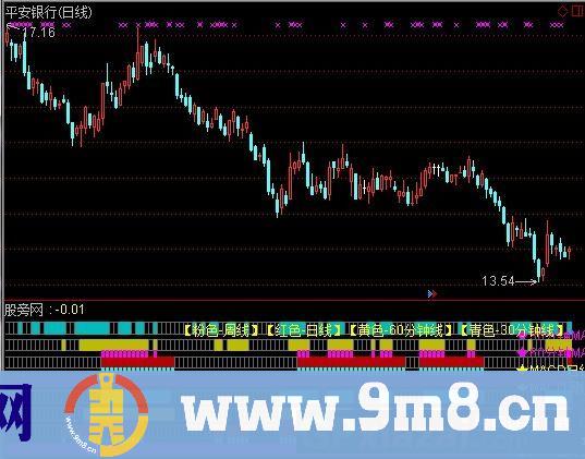 通达信KM分日共振指标公式