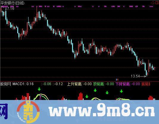 通达信内涵MACD指标公式