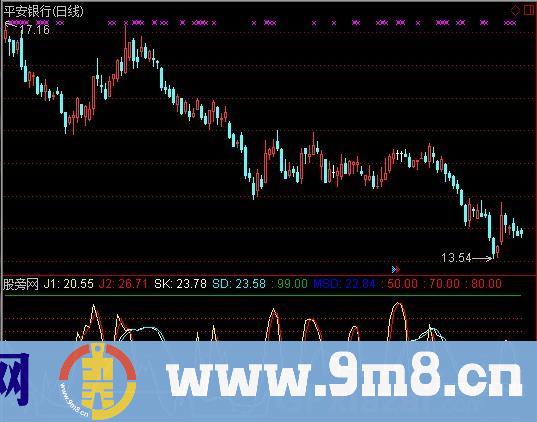 通达信四线KD指标公式