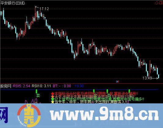 通达信找牛股指标公式