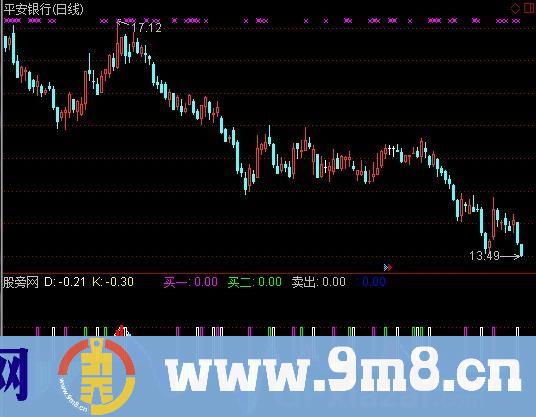 通达信买卖良机指标公式