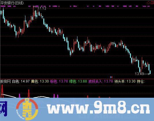 通达信主升浪捕捉指标公式