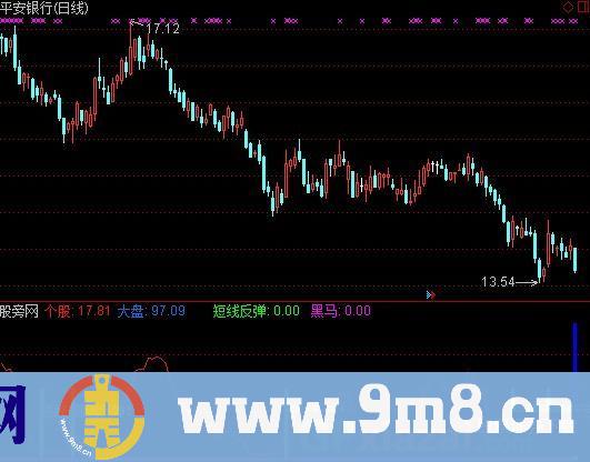 通达信跟庄做黑马指标公式