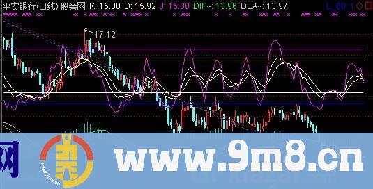 MACD+KDJ叠加主图指标 (源码)