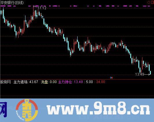 通达信简洁主力进出指标公式