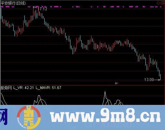 通达信改造VR指标公式