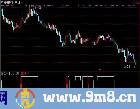 通达信起涨线指标公式