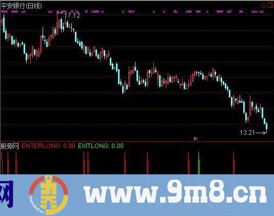 通达信炒股交易系统指标公式