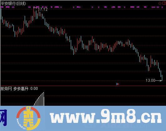 通达信步步高升指标公式