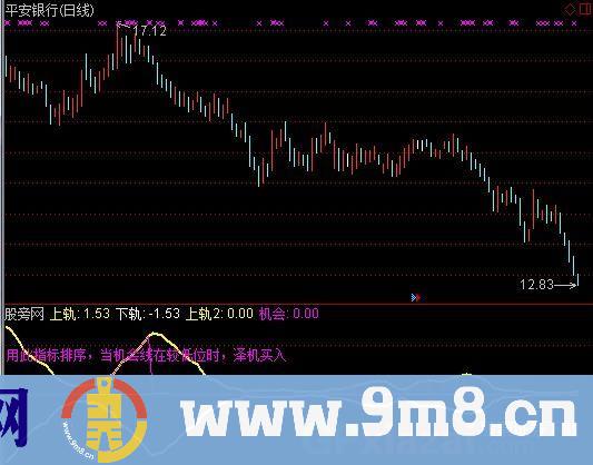 通达信筹码风洞指标公式