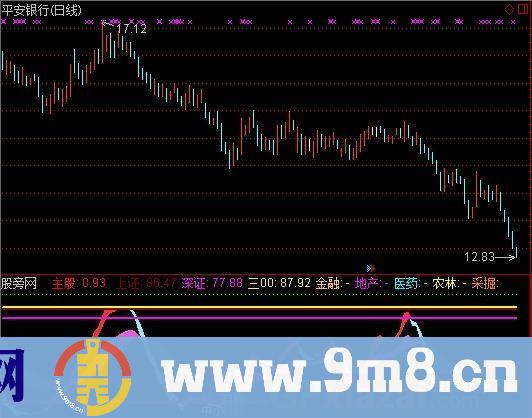 通达信自用板块KDJ指标公式