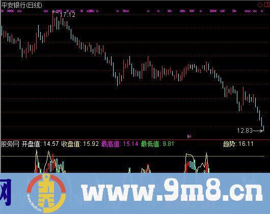 通达信RSI微分指标公式