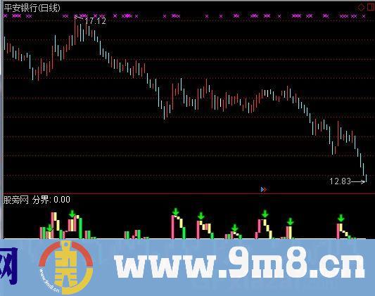 通达信大雪寻牛指标公式