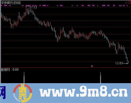 通达信云端黑马选股指标公式