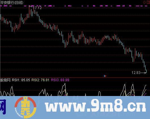 通达信反向RSI指标公式