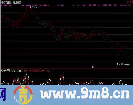 通达信短线抓板指标公式
