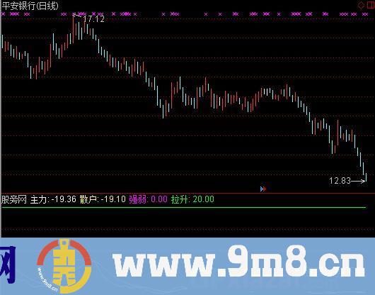 通达信寻庄跟庄指标公式