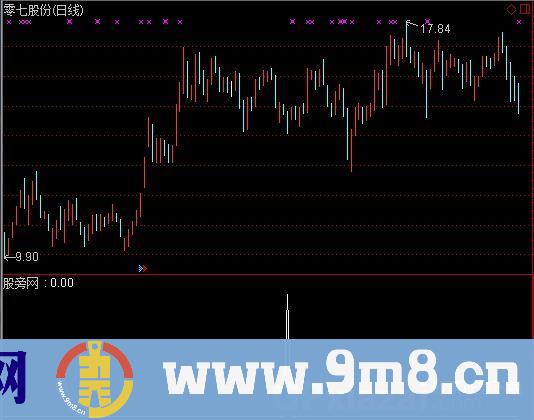 通达信十有二三选股指标公式