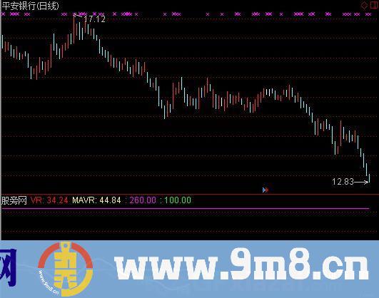 通达信云端VR指标公式