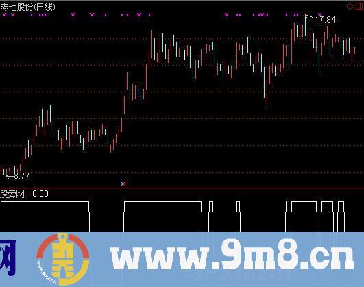 通达信中线强牛选股指标公式