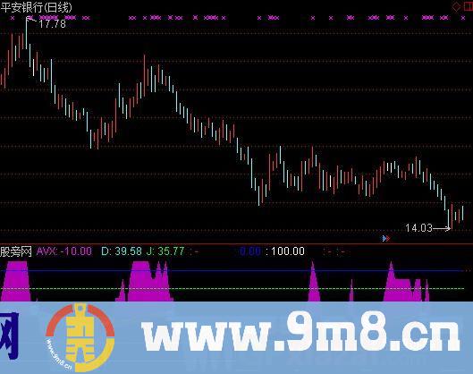 通达信变幻色条KDJ指标公式