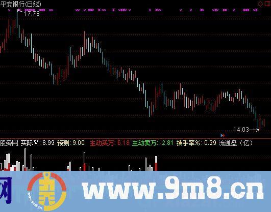 通达信成交量筹码指标公式