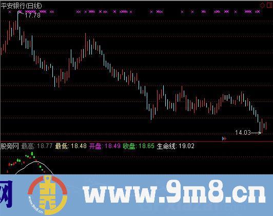 通达信威力无比指标公式
