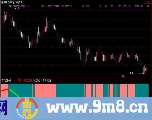 通达信静思指标公式