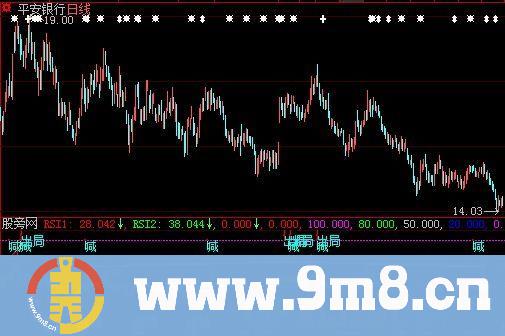 长短线RSI+顶底背离指标 (源码)