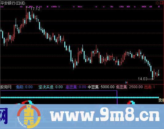 通达信见红就买指标公式
