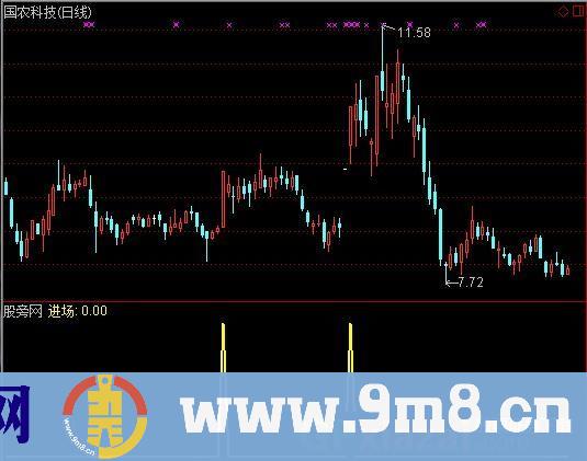 通达信《就要涨停智能选股系统》游资资金指标公式