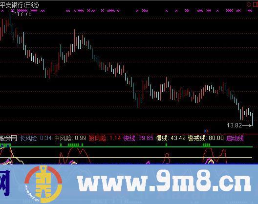 通达信众赢波段专家指标公式