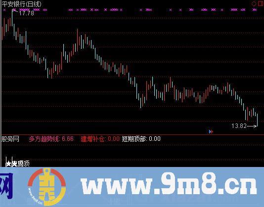 通达信众赢短线赢家指标公式