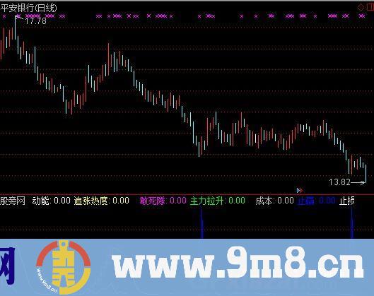 通达信众赢波段跟涨指标公式