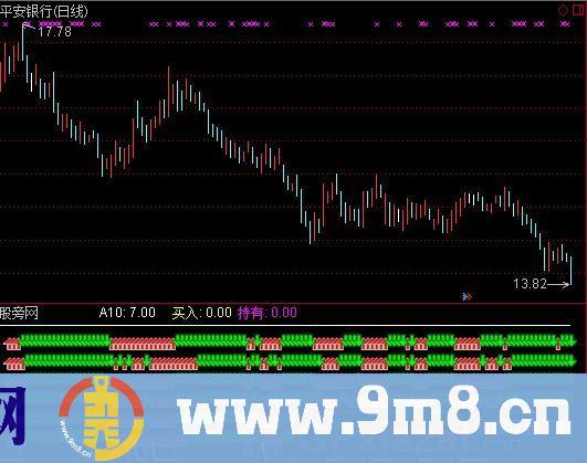通达信众赢六六大顺指标公式