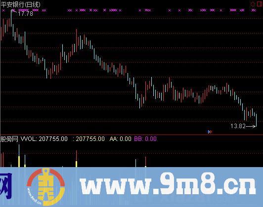 大智慧众赢彩色量柱指标公式