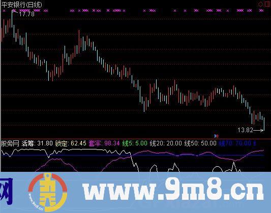 通达信众赢筹码线指标公式