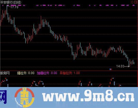 通达信红买进买指标公式