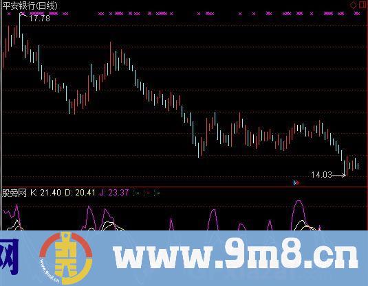 通达信超简单KDJ指标公式